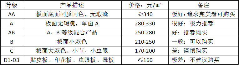 木地板